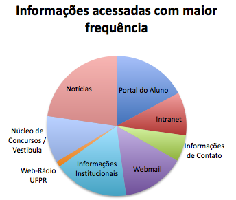 frequenciainfo_ufprbrse09